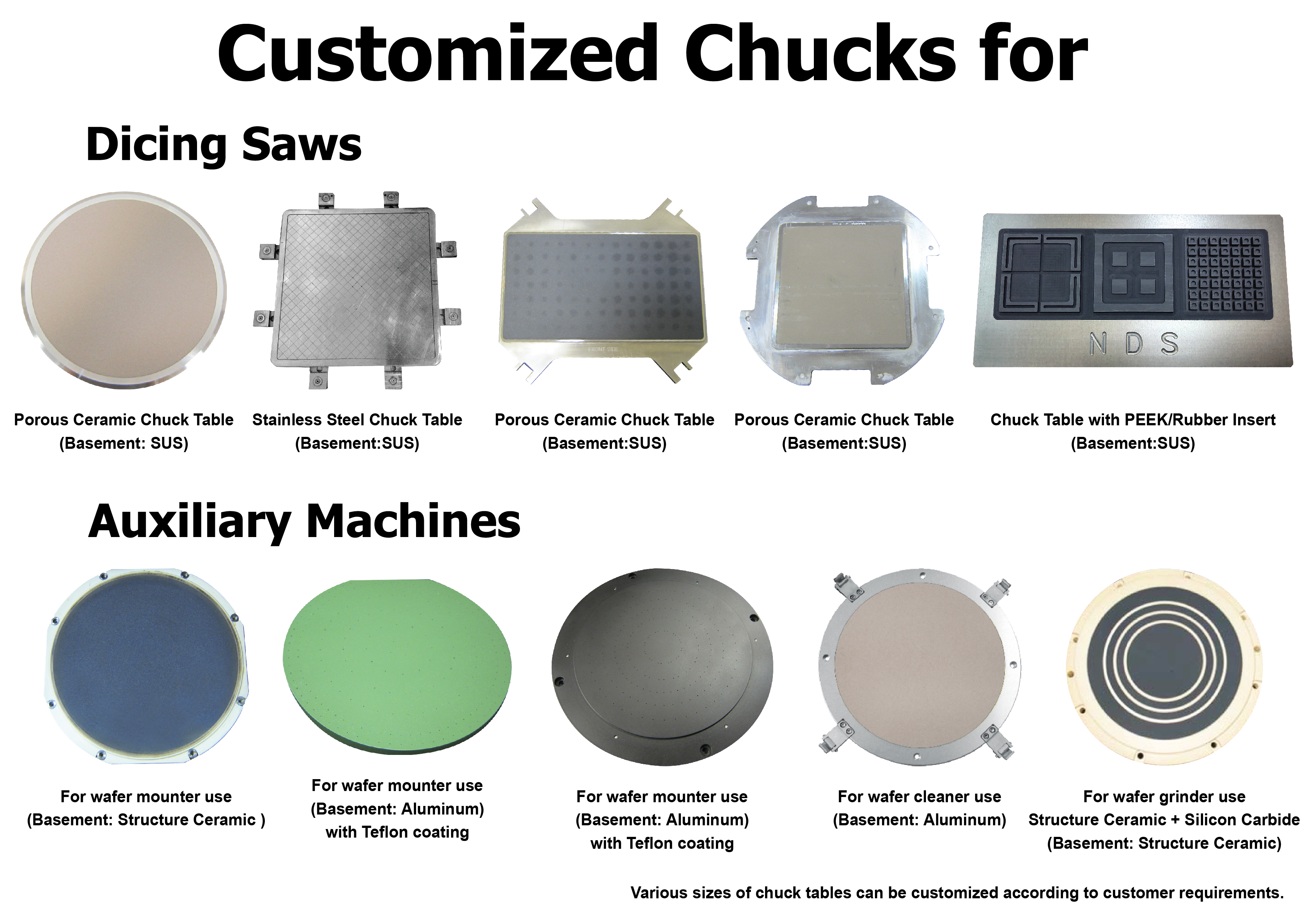 chuck table

NDS, NDS 台灣日脈, NDS Immersion Cooling System, NDS Dicing Service Center Taiwan, Totally Dicing, Dicing Saw, Automatic Dicing Saw, NDS Dicing System, Dicing Tape, Dicing Blades, Grinding Wheel, Dicing Accessories, Auxiliary Machines, Dicing Fluids, Wafer Cleaner, Dressing Board, Chuck Table, Wafer Mounter, New Metal Bond Blade for dicing system-in-package (SiP), Metal Bond Blade, system-in-package, Polishing Pad, Polishing Template, Wafer Ring, Wafer Coin Box, Green, cleaning, coating, heat dissipation, 清洗, 焊接, 冷卻, 散熱, 塗佈, Coolant, Cleaning, Cooling, Soldering, Coating, Chiller, 切磋琢磨, Dicing, Lapping, Polishing, Grinding, 台灣半導體展, 半導體展, 半導體, 切SiP金屬刀, 系統級封裝, 金屬刀, SiP, New Metal Bond Blade for dicing system-in-package (SiP), Metal Bond Blade, system-in-package